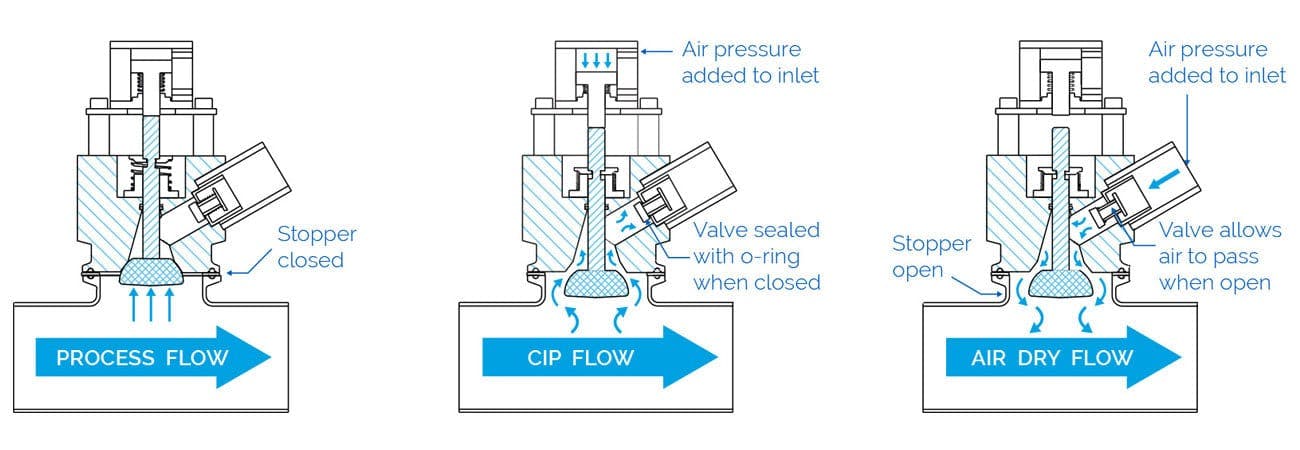 Lead In Photo Air Blow Check Valve