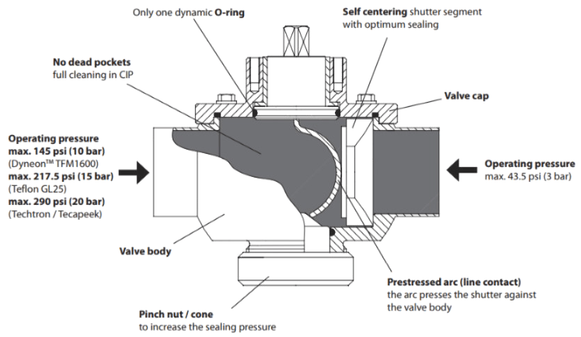 LAUFER_Principle_of_Design2